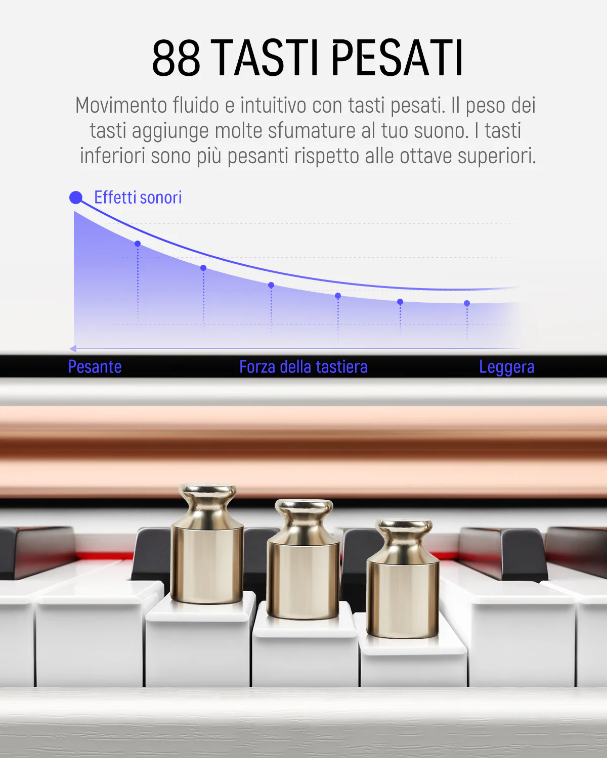 Donner DDP-100 Pianoforte digitale bianco con tastiera pesata - Image 3