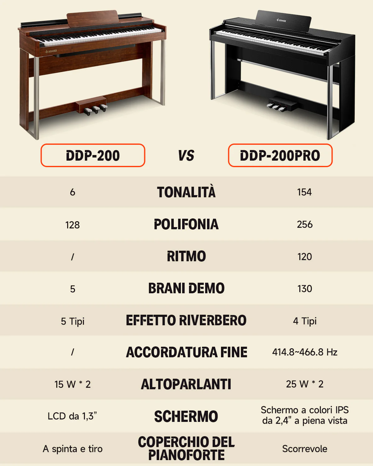 Donner DDP-200 PRO Pianoforte digitale - Image 13