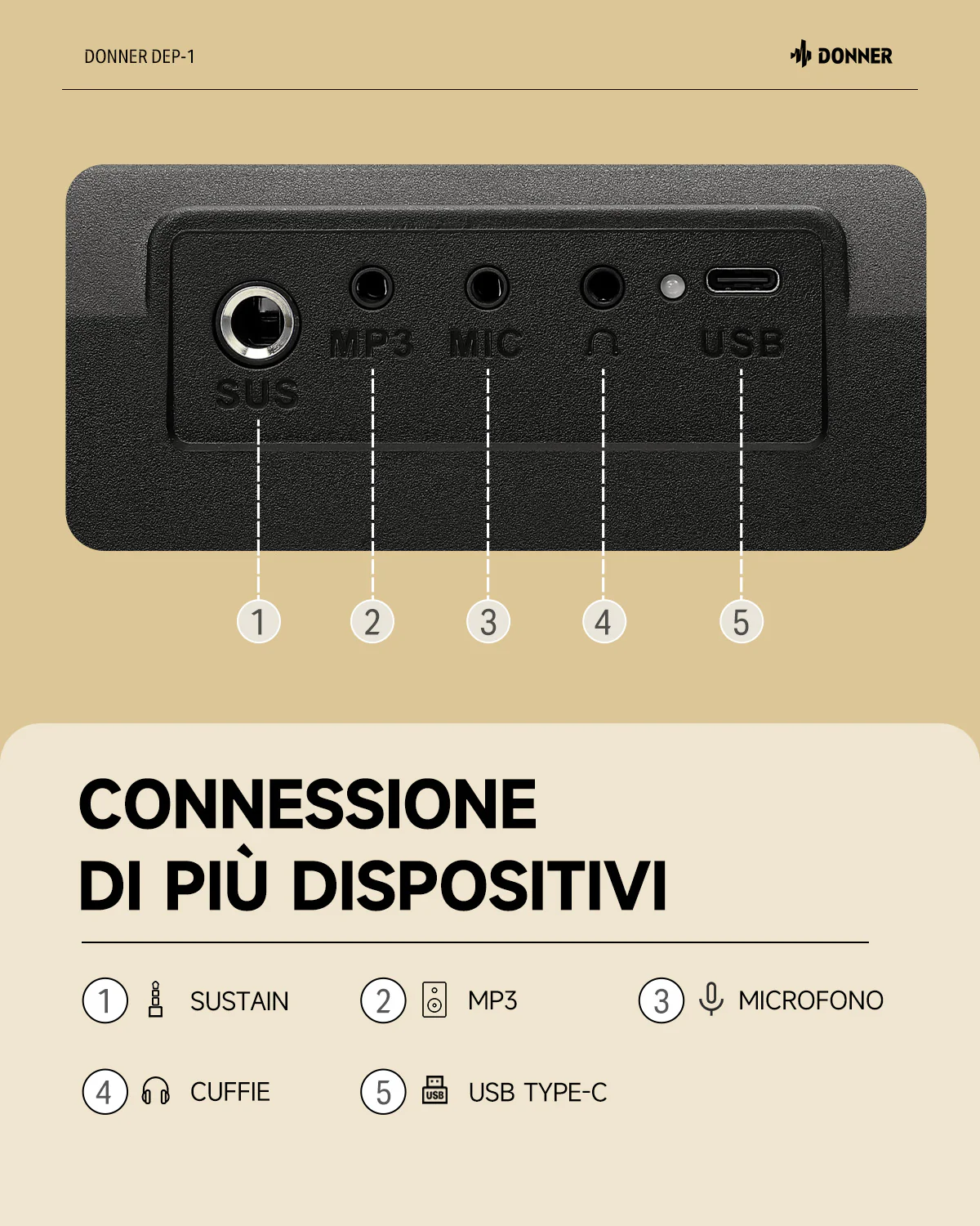 Donner DEP-1 Pianoforte digitale per principianti - Image 8