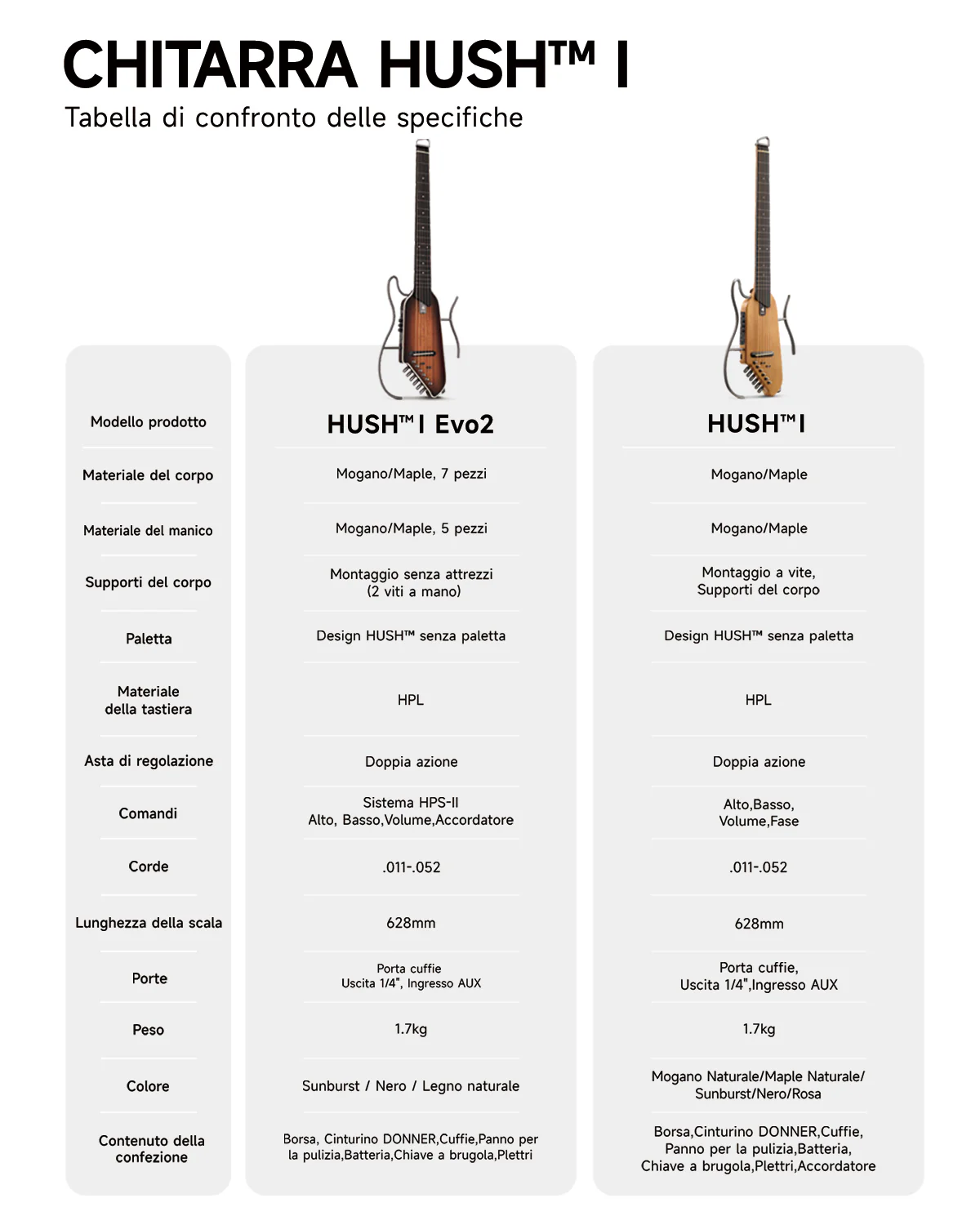 Donner HUSH I Evo2 Chitarra - Image 8