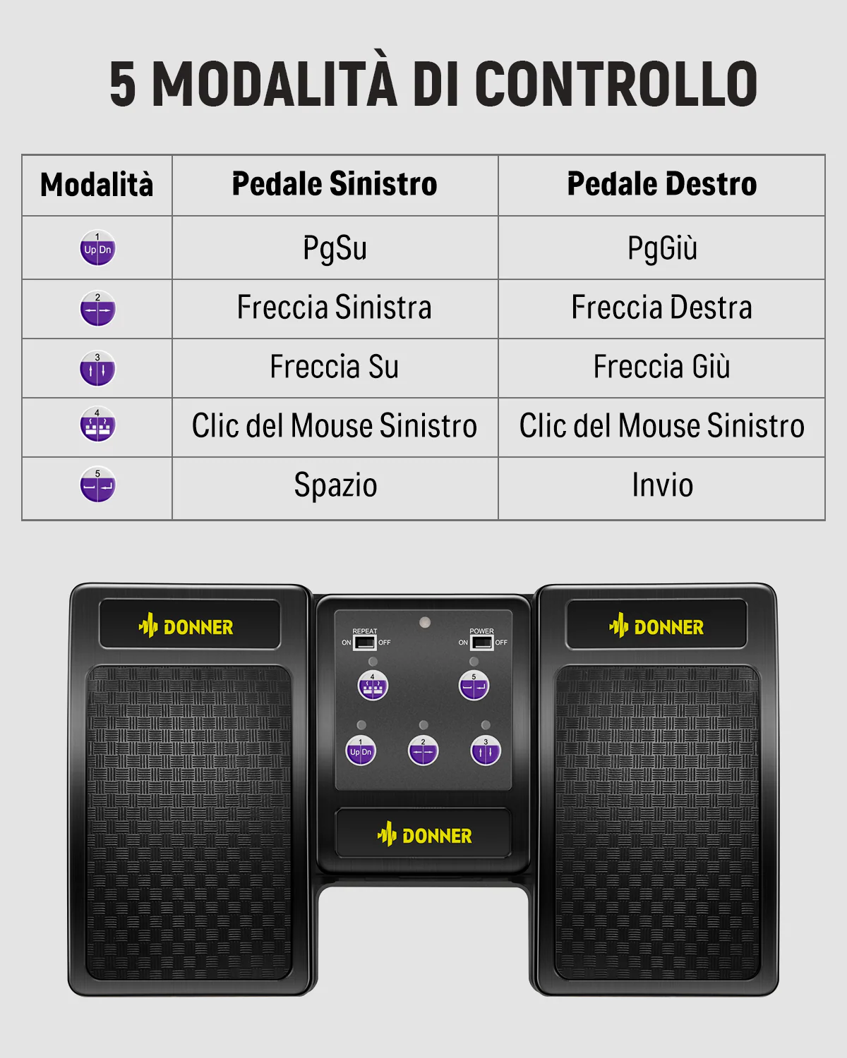 Donner DBM-10 Pedale Bluetooth per paginazione automatica - Image 7